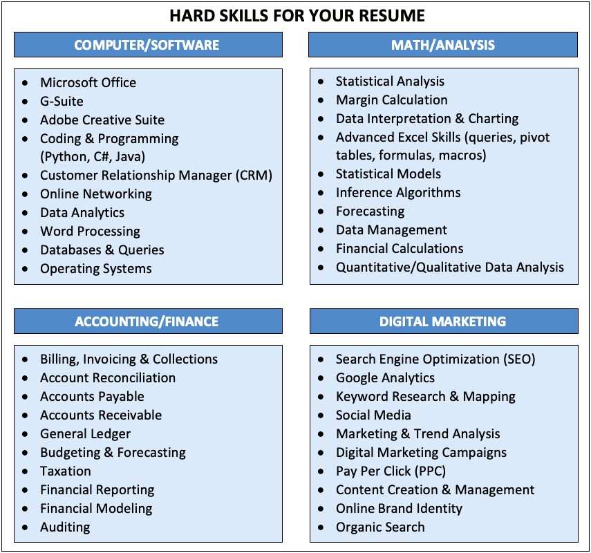 6 Skills To Put On A Resume