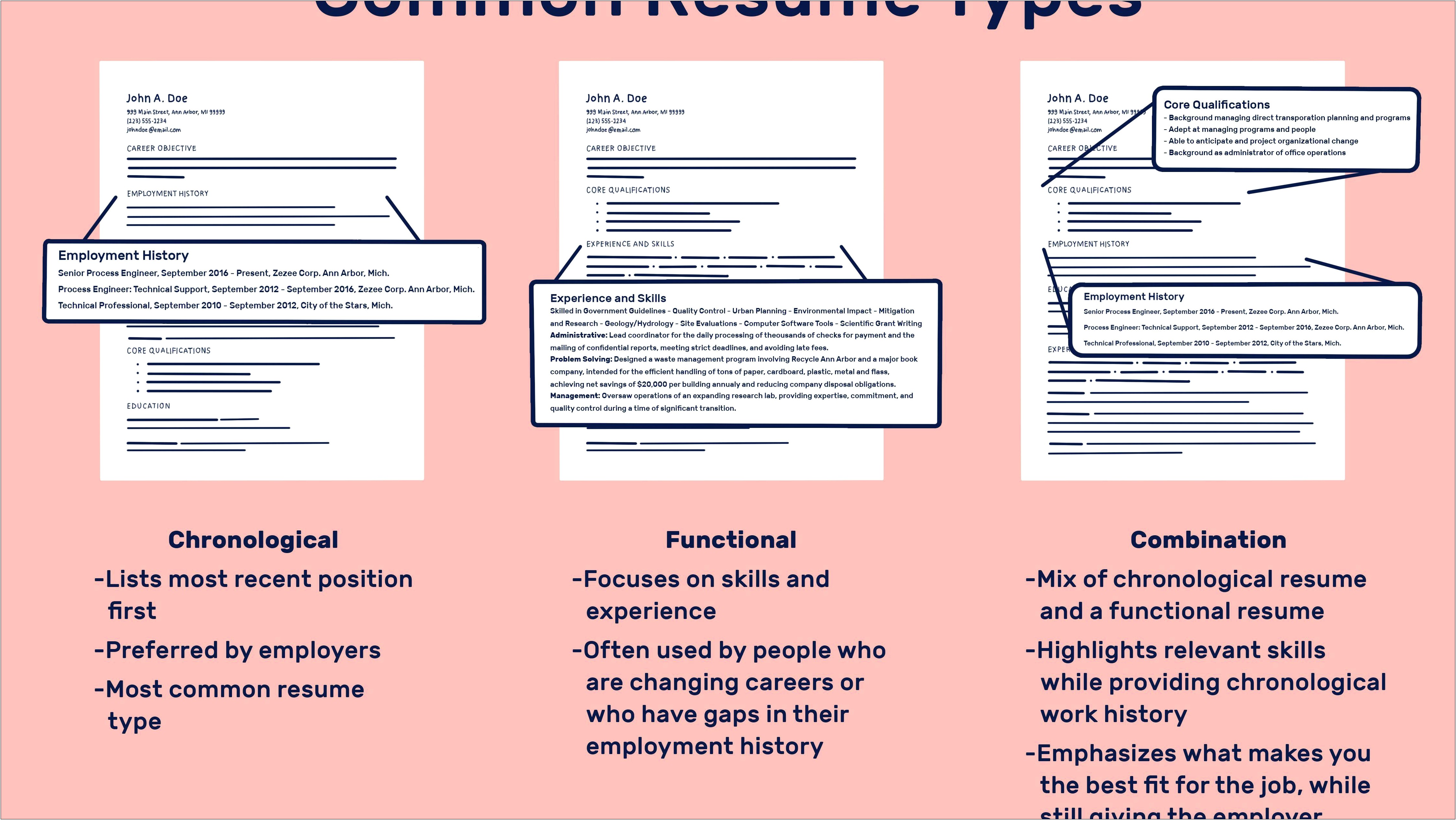 A Fuctional Resume Lists Jobs Chronologically