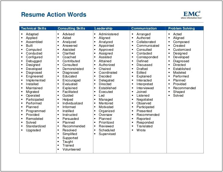 Action Words For Assisted On Resume