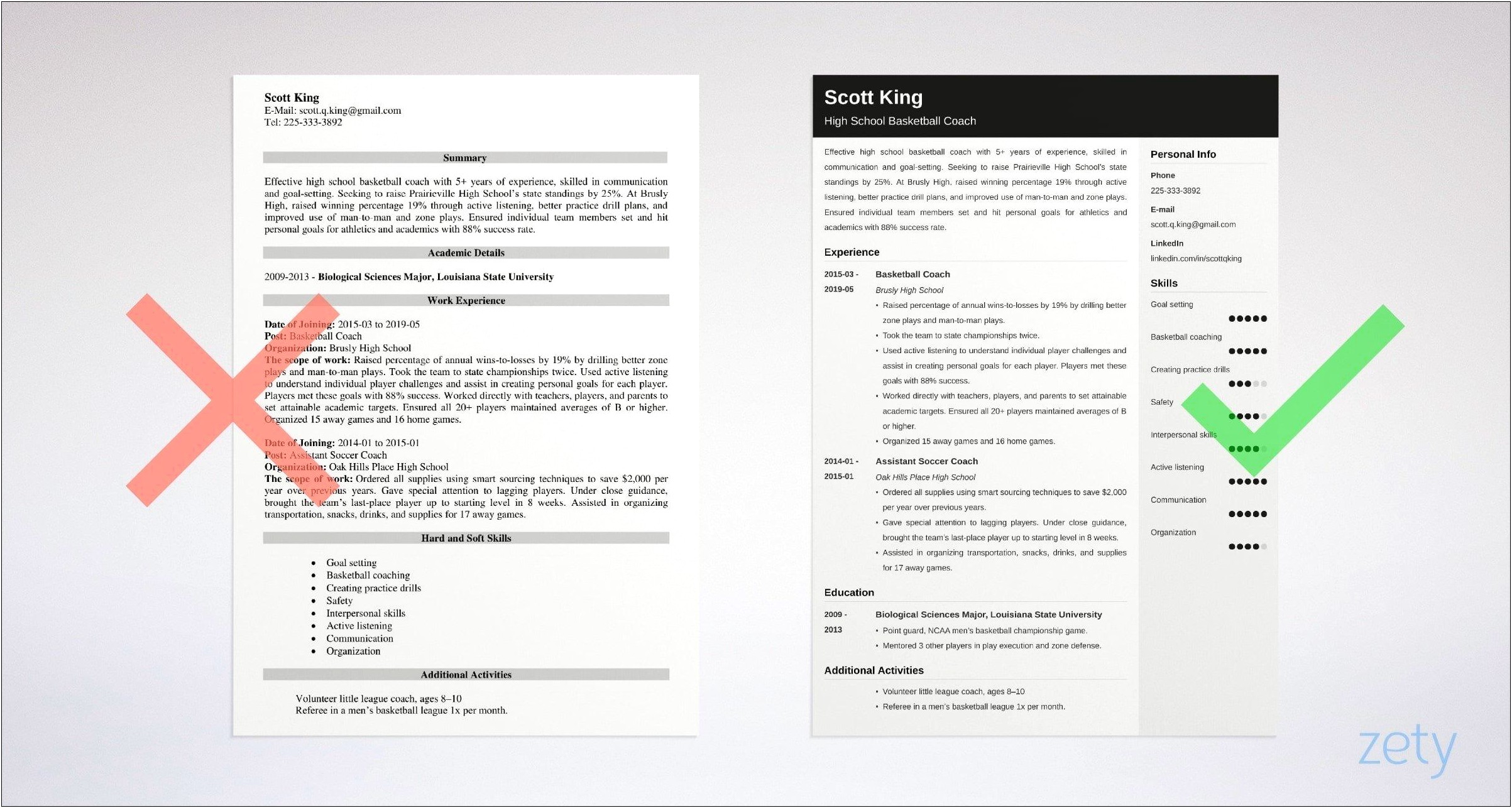 Activities To Put On A Resumespeech Coach Resume