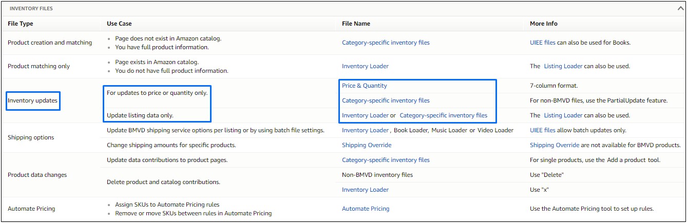 Amazon Inventory Loader File Template Download