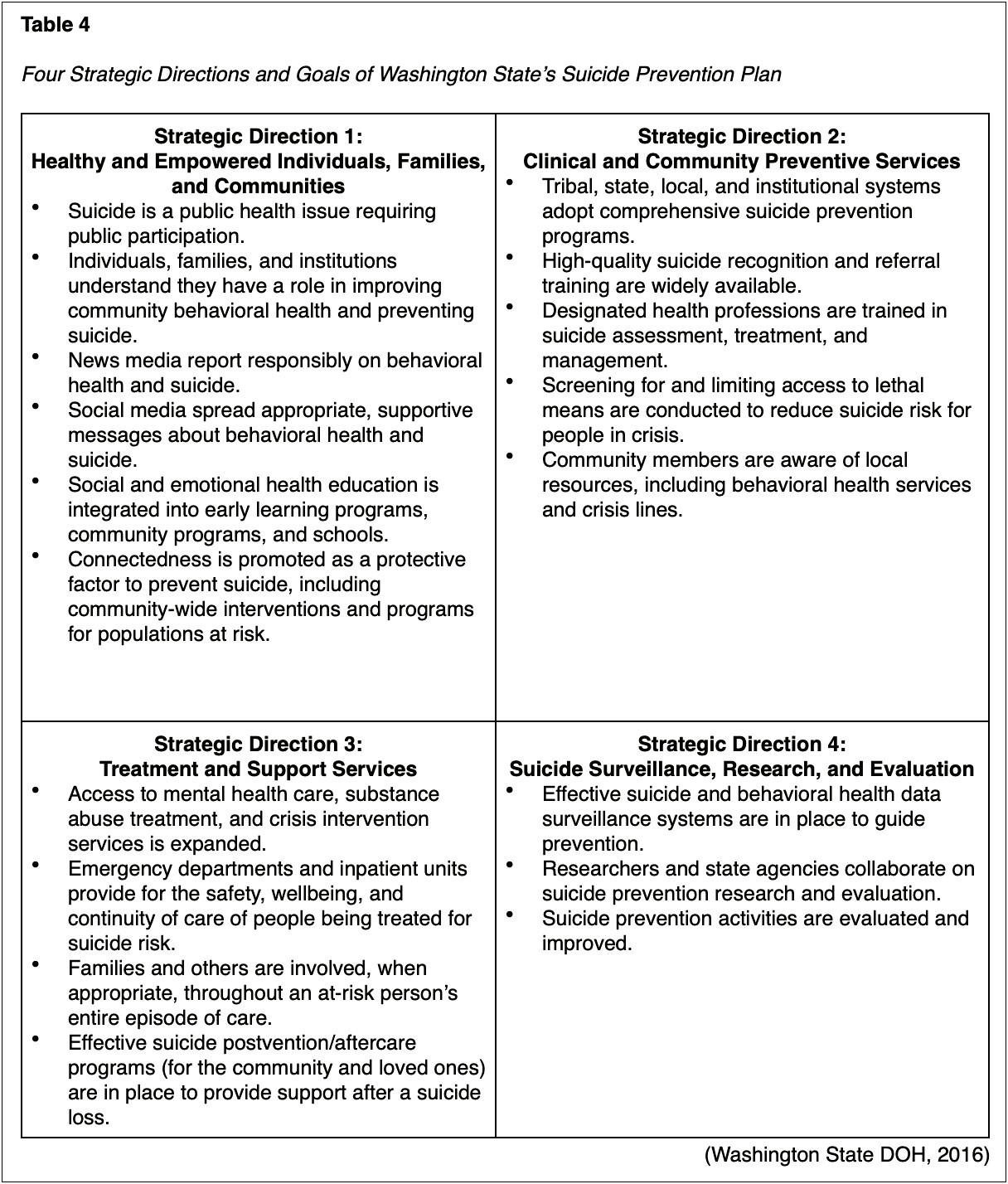 Applied Suicide Intervention Skills Training Resume