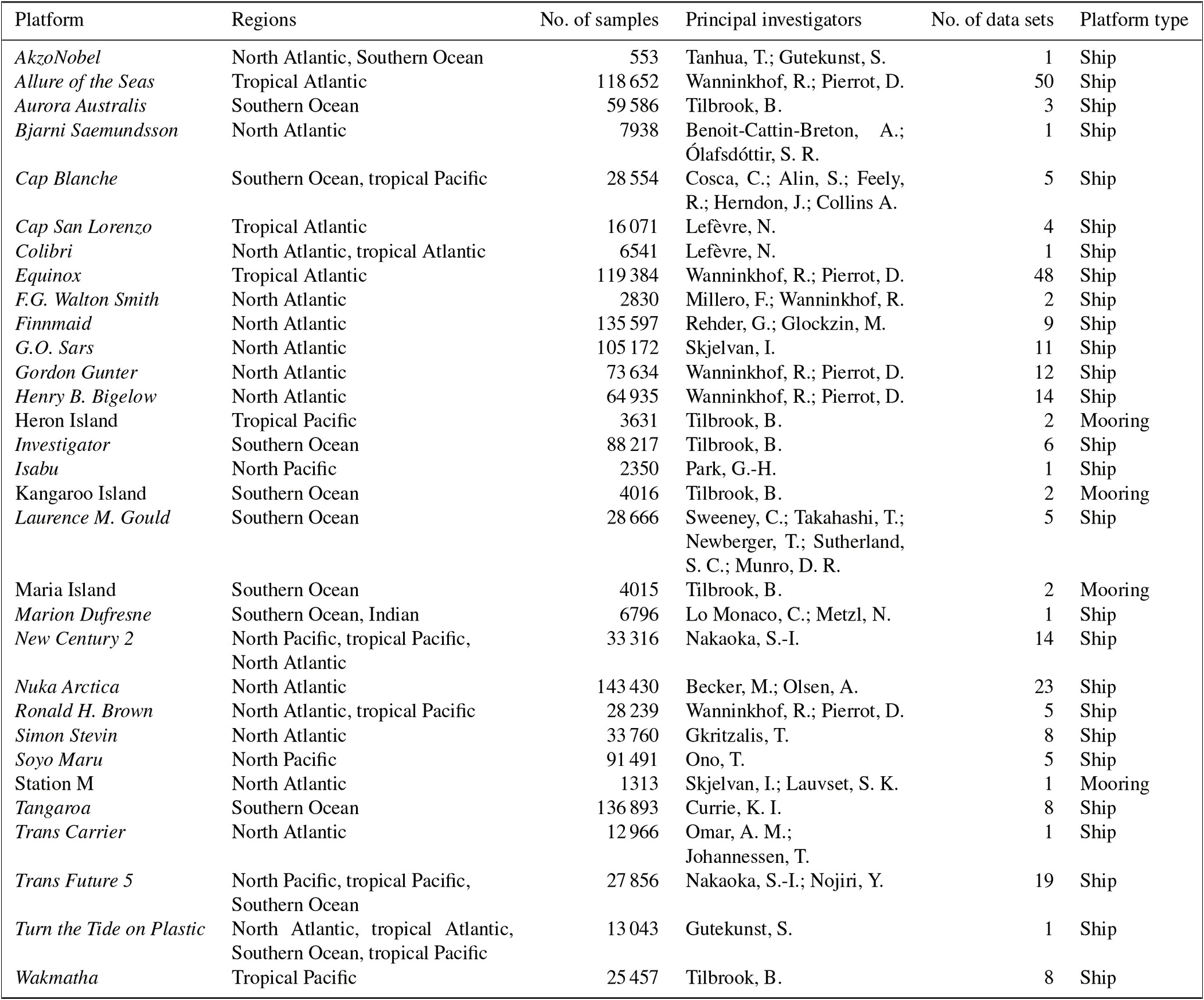 Archer Developer 1 And Hald Years Resume Samples