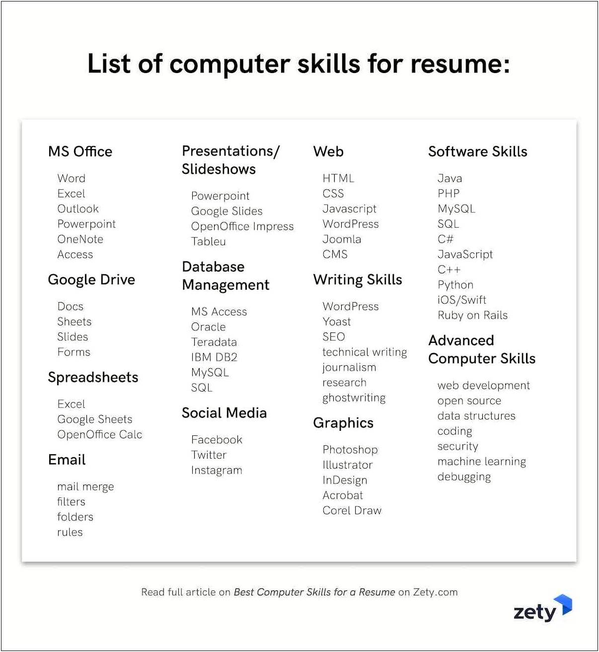 Arrange Computer Skills On A Resume Example