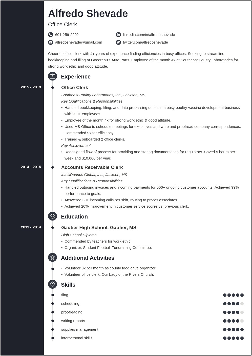 Auto Title Clerk Objective In A Resume