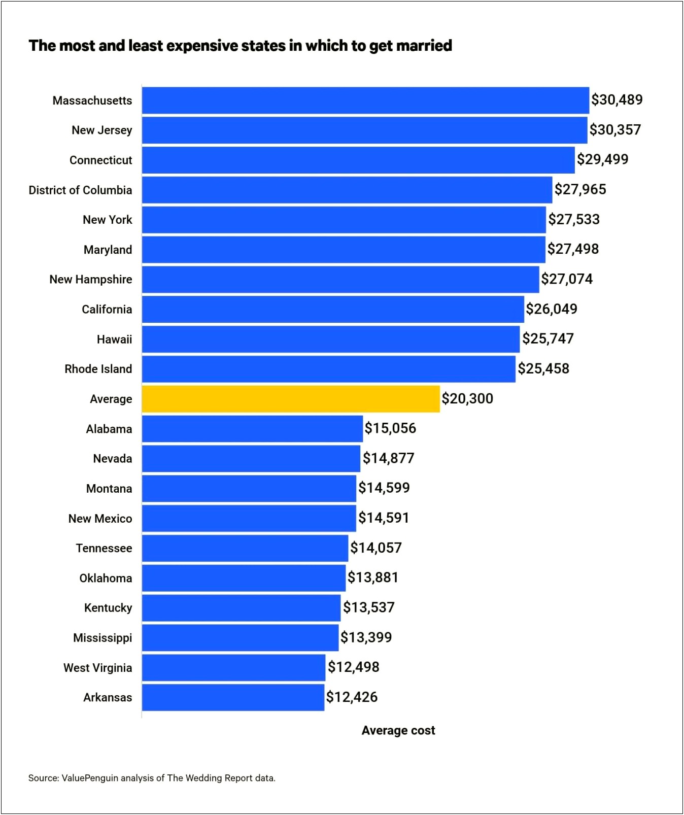 Average Cost Of Wedding Invitations Per Couple