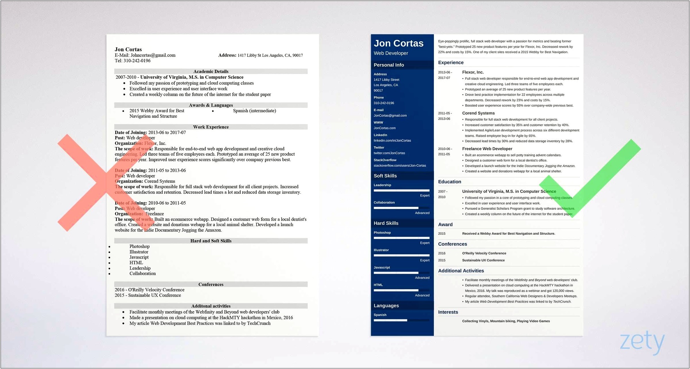 Average Number Of Jobs On Resume