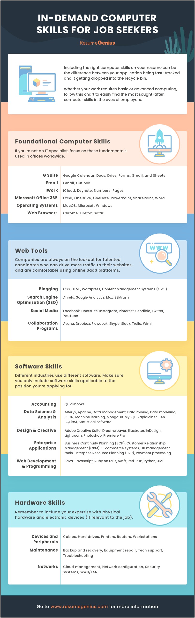 Basic Computer Skills For Resume High School