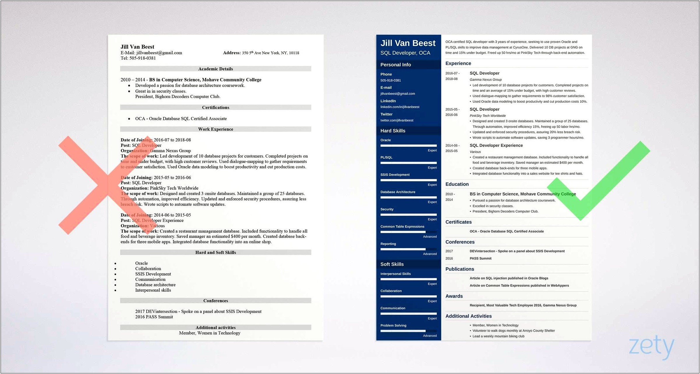 Basic Sql Skills To Put In Resume