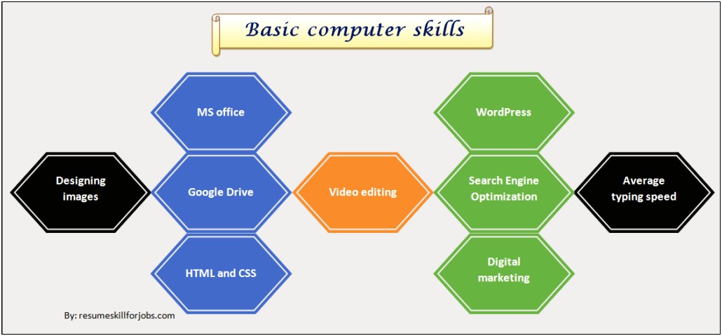 Best Computer Programs To Put On Resume