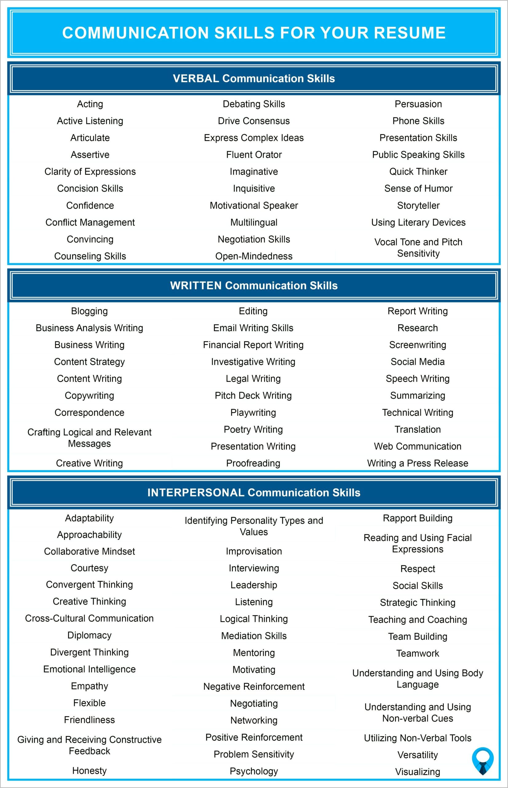 Best Example Soft Skills For Resume