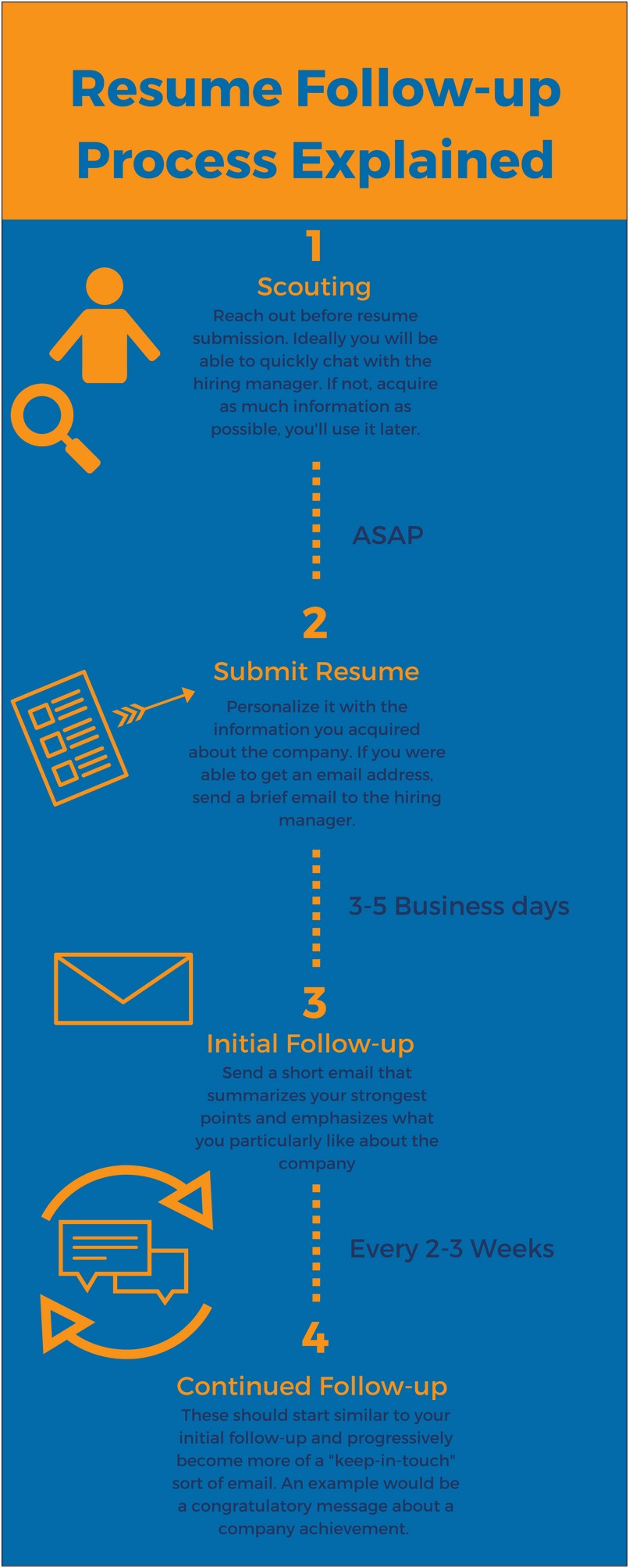 Best Examples Of Following Up After Submitting Resume