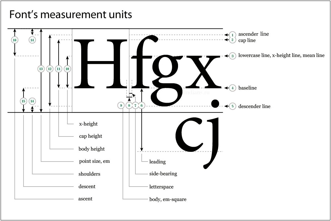 Best Font Size For Resume Calibri