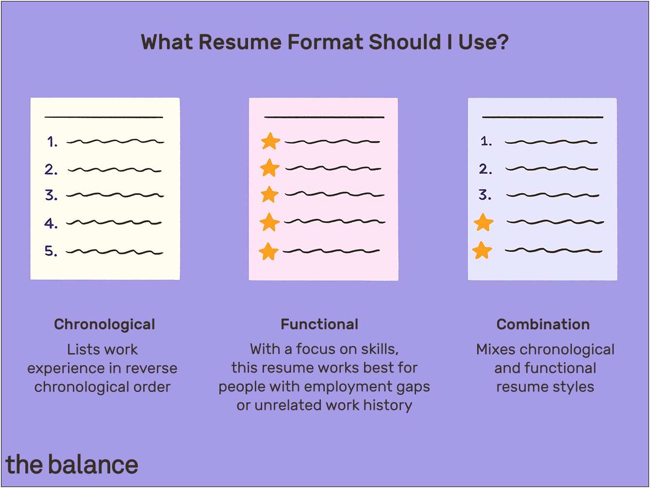 Best Format To Save A Resume In