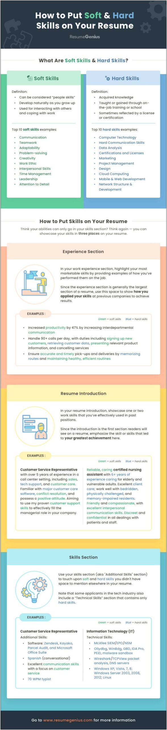 Best It Hard Skills To Include On Resume