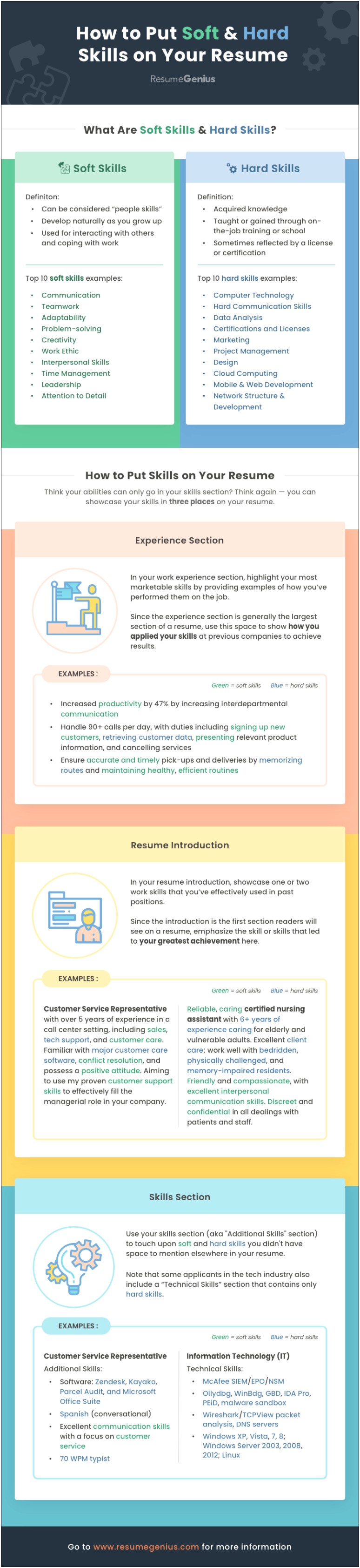 Best It Hard Skills To Include On Resume