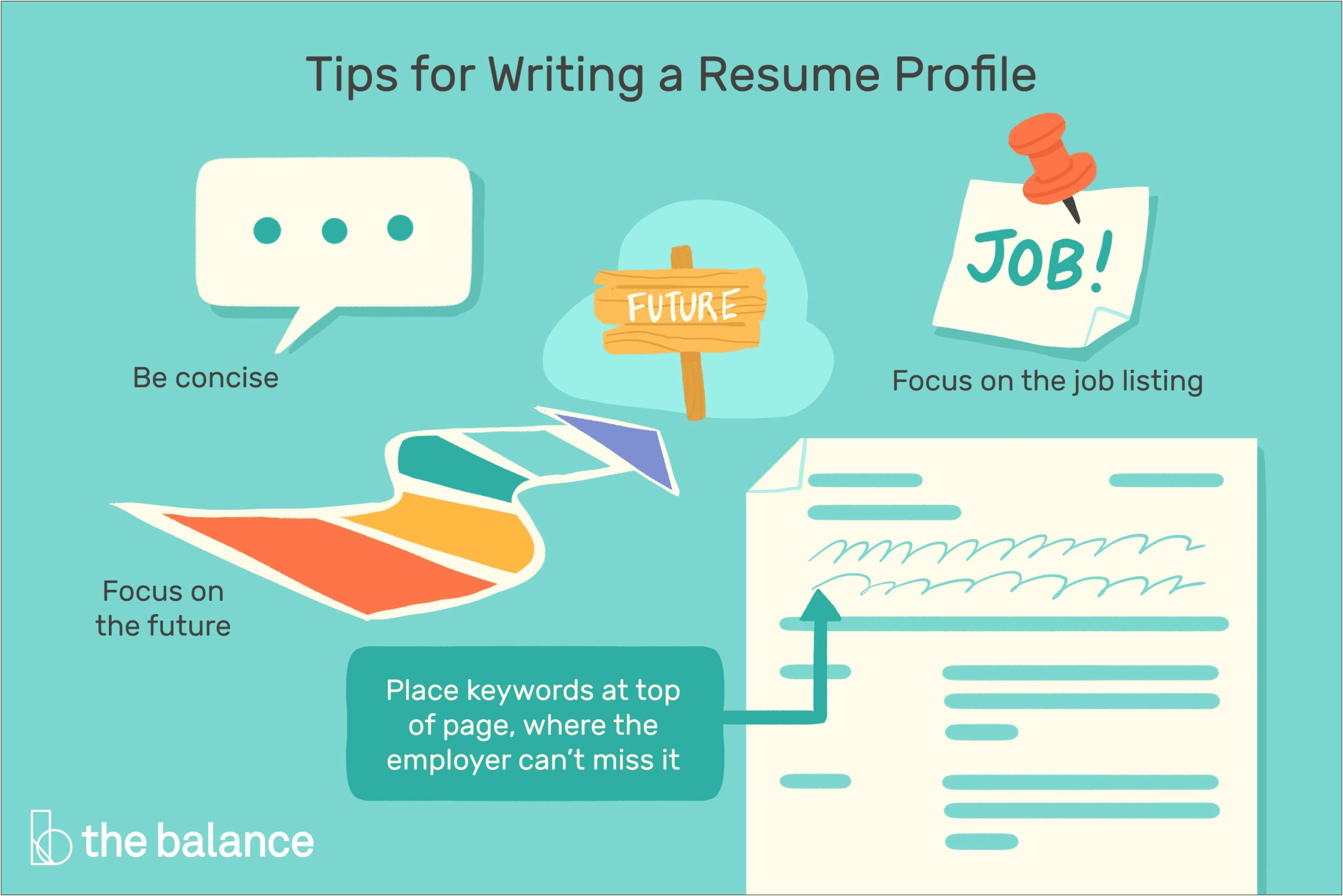 Best Objective For Resume For It Professionals