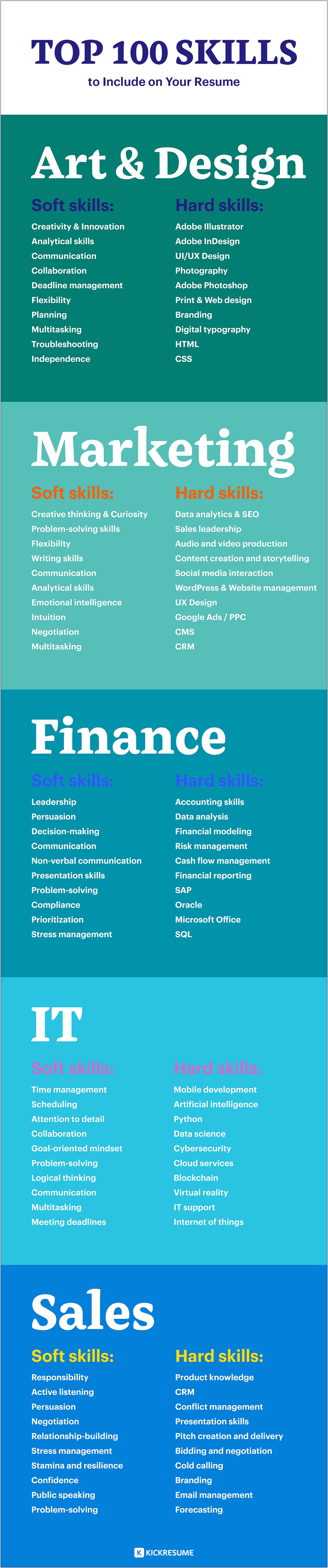 Best Professional Skills To Add To Resume