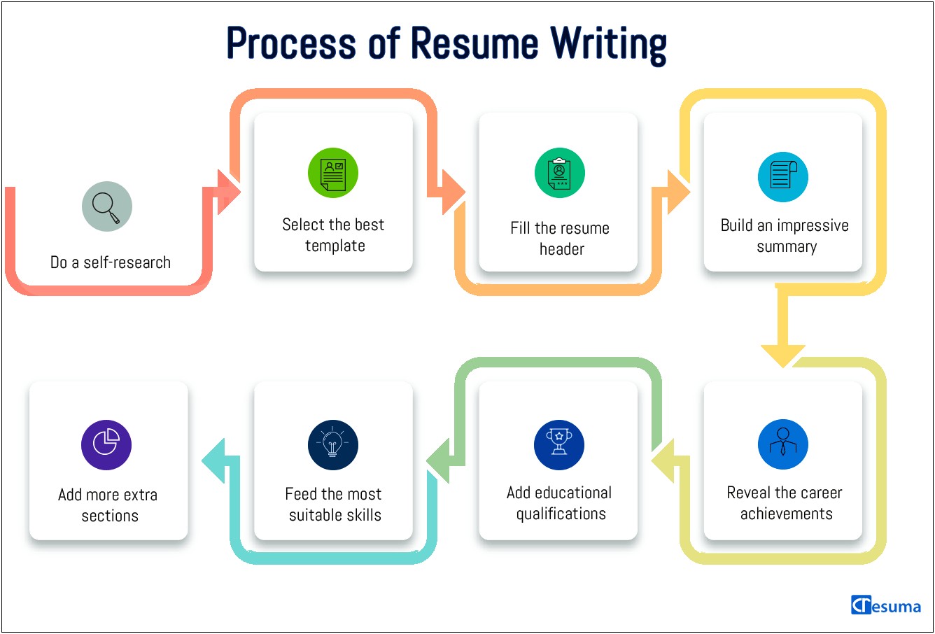 Best Resume For Sap Abap Fresher