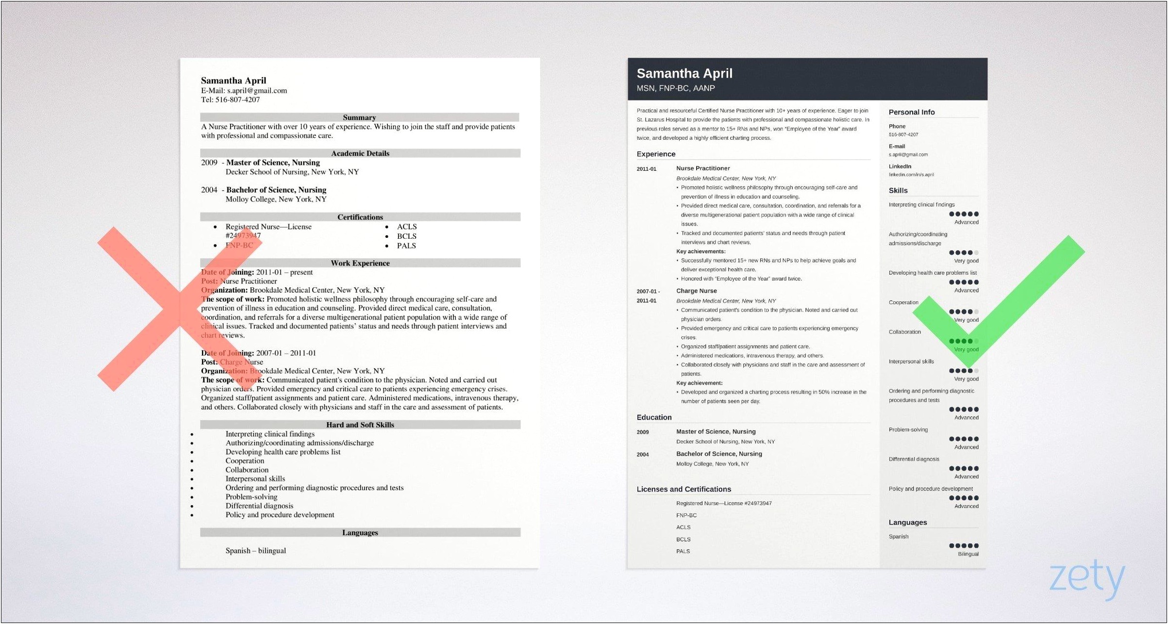 Best Resume Template For Nurse Practitioner