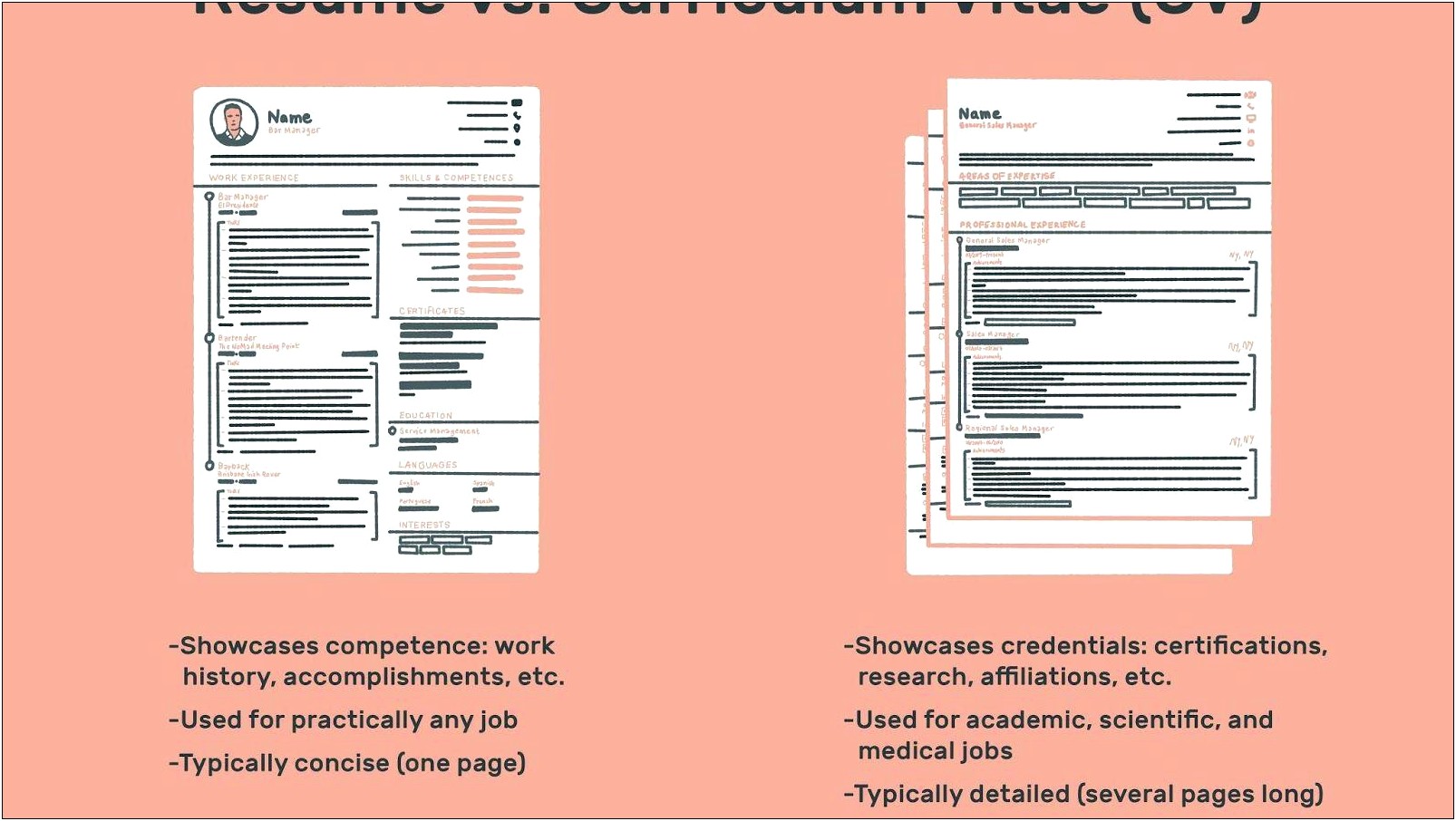 Best Simple Font For Resume 2019