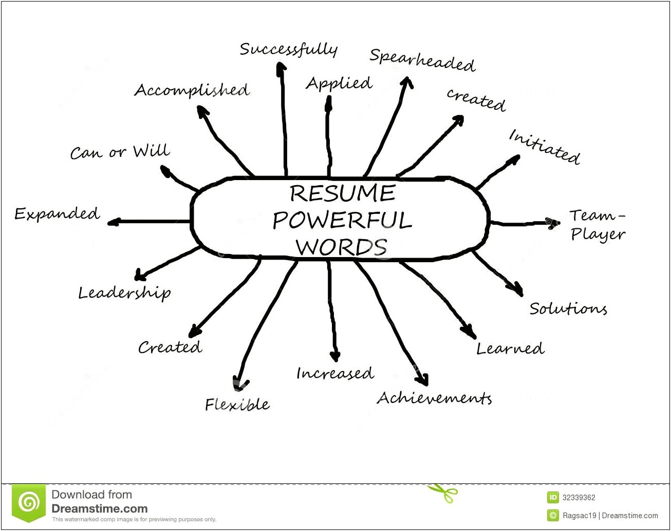 Best Verbs To Use In Resume