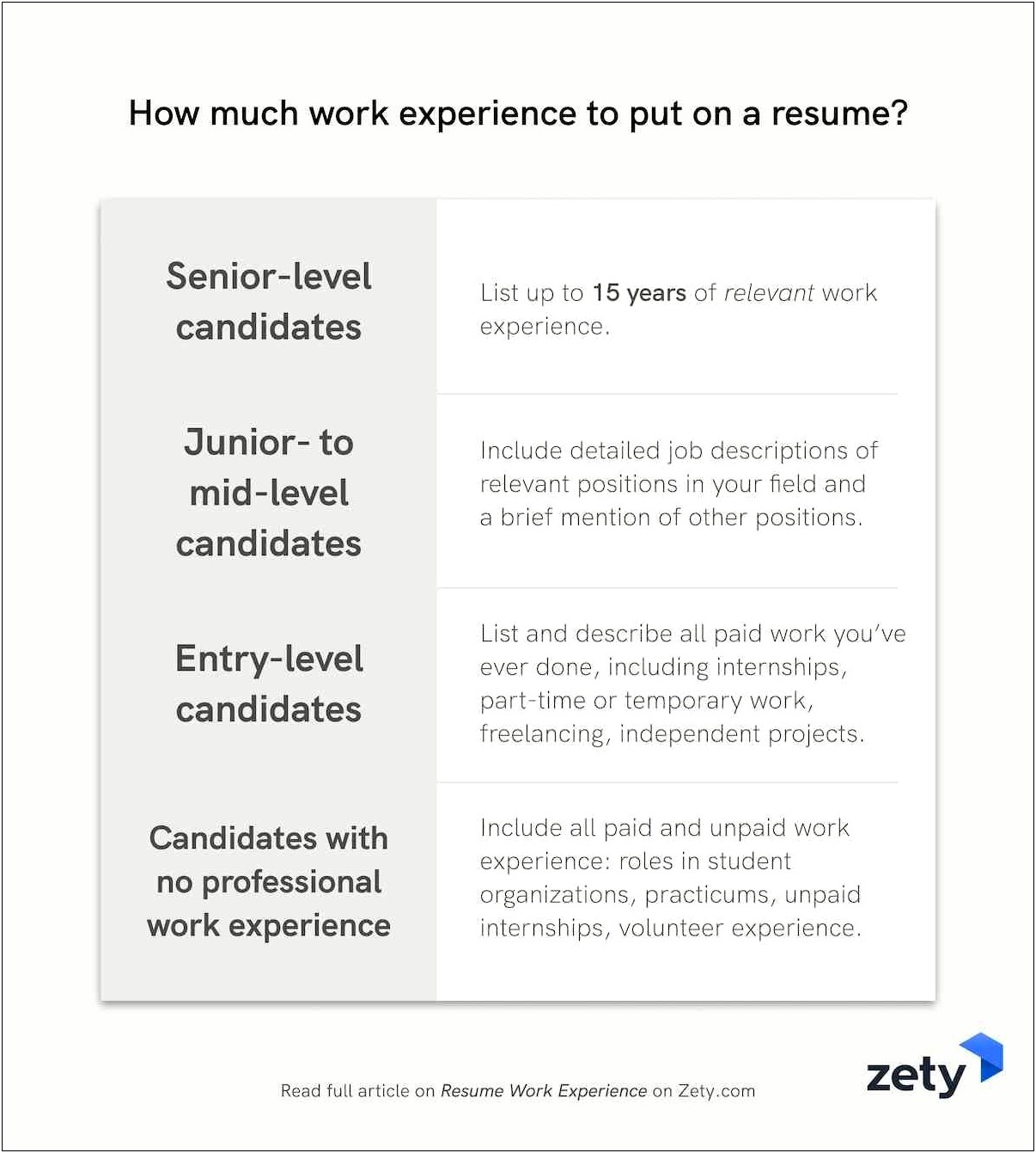 Bullet Point Work Experience On Resume