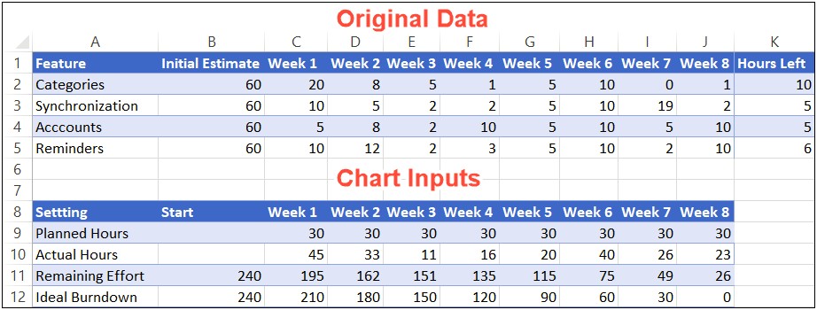 Burn Up Chart Excel Template Download