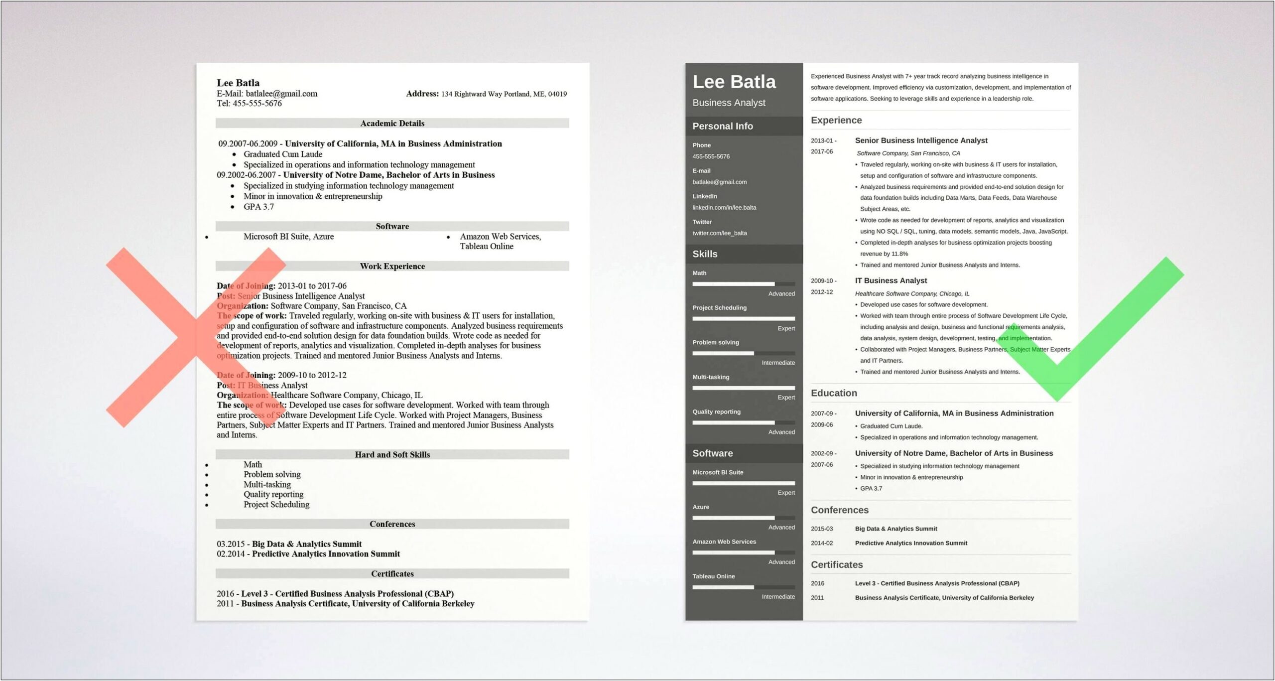 Business Analyst In Pri Resume Sample Download