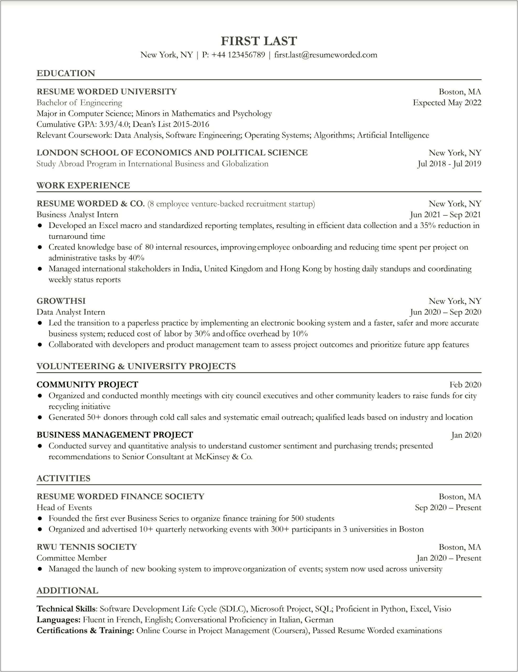 Business Analyst Resume With 2 Years Experience