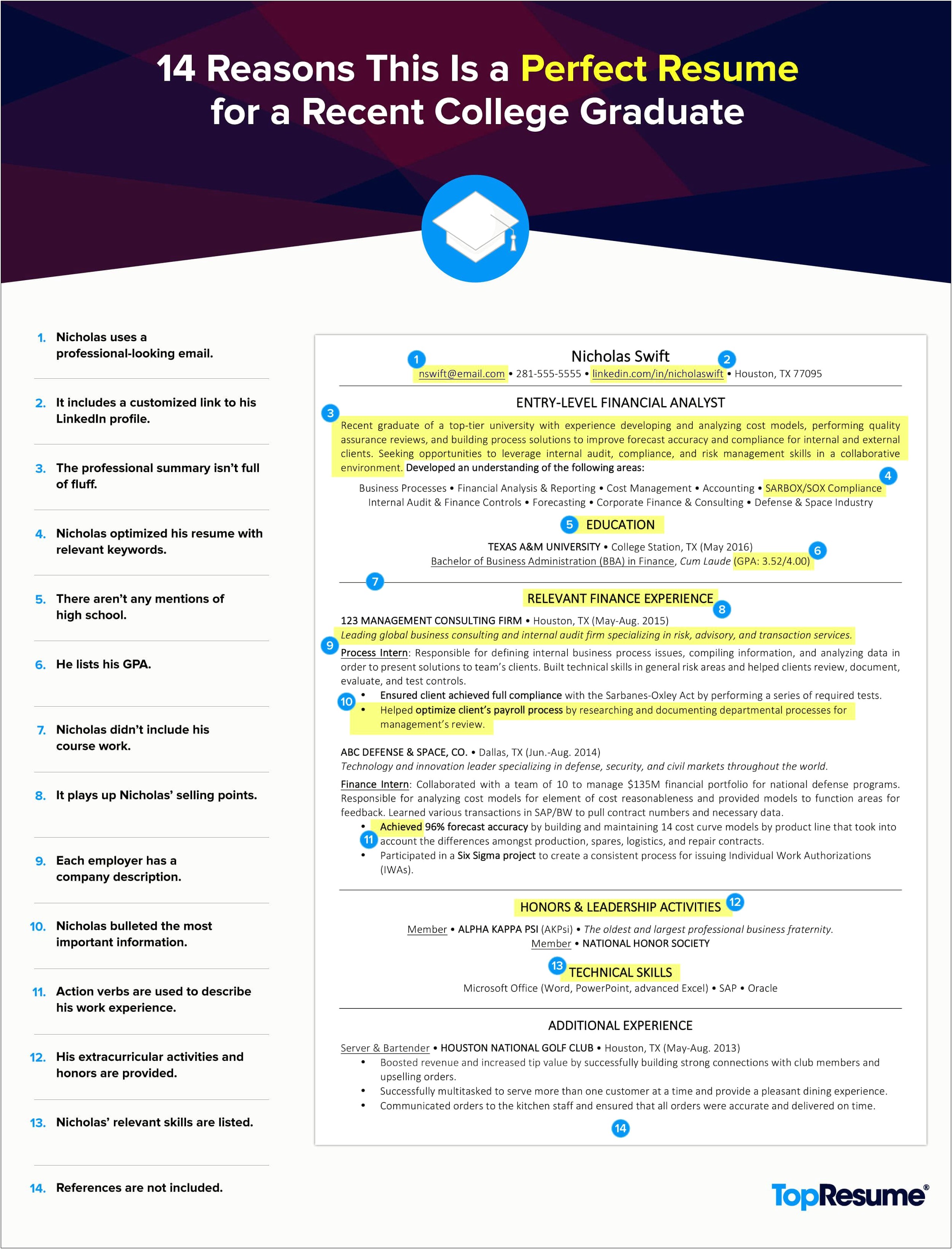 Business Resume Samples Recent Colege Grad