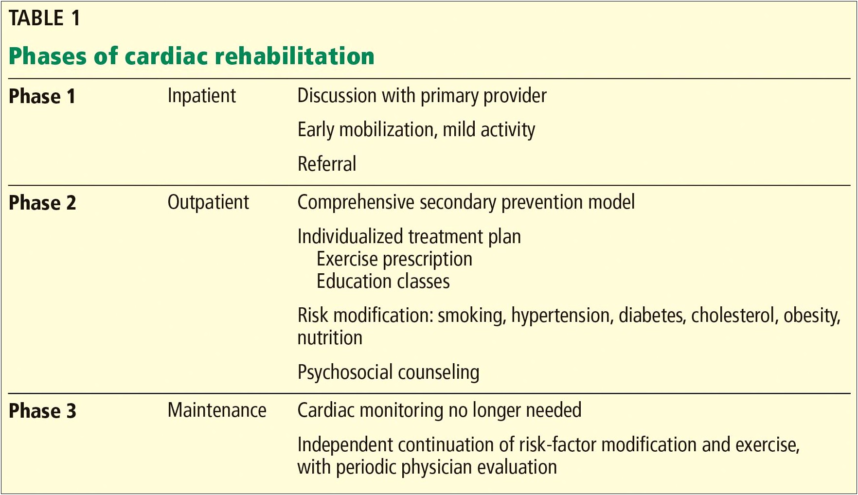 Cardiac Rehab Educator Description For Resume