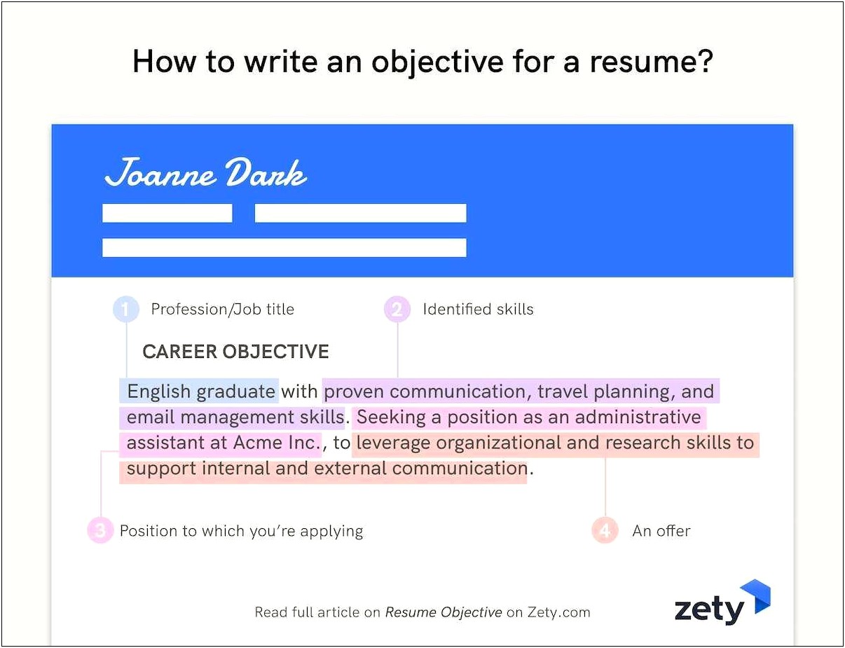 Career Objective Is Required In Resume