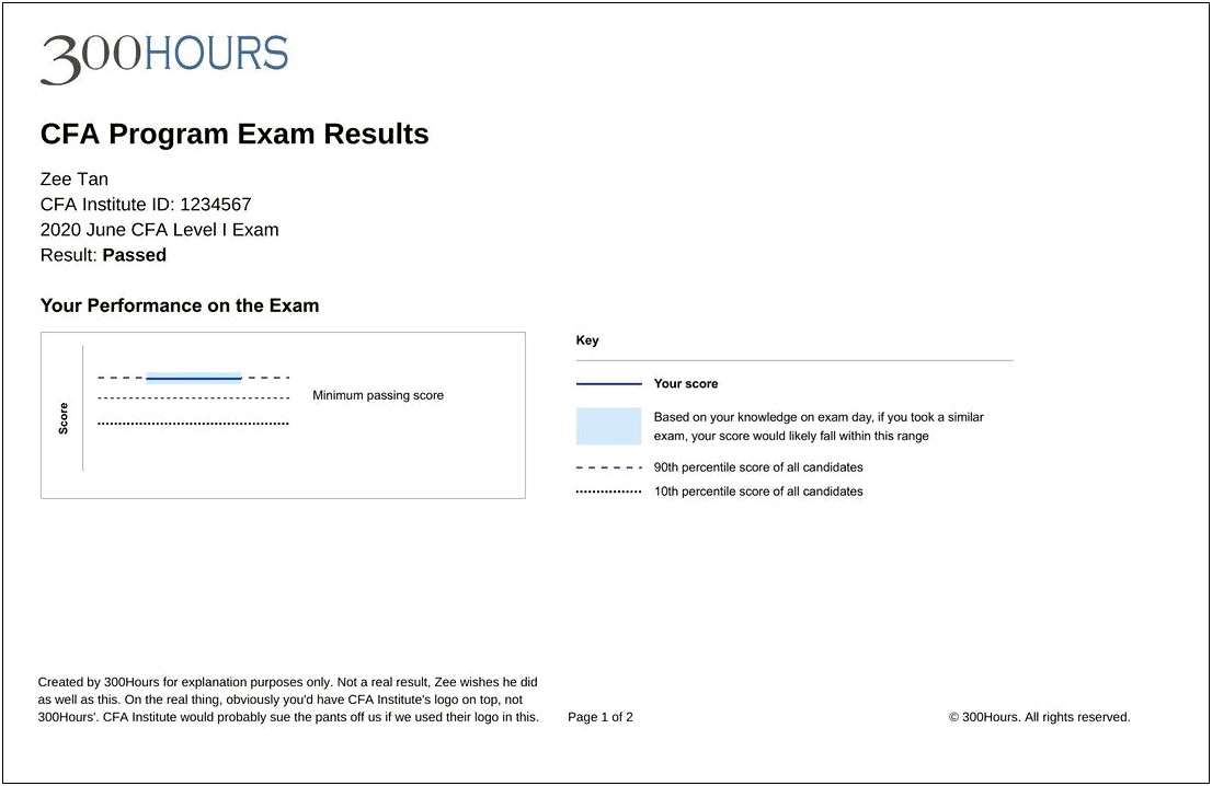 Cfa Level One Candidate Resume Example