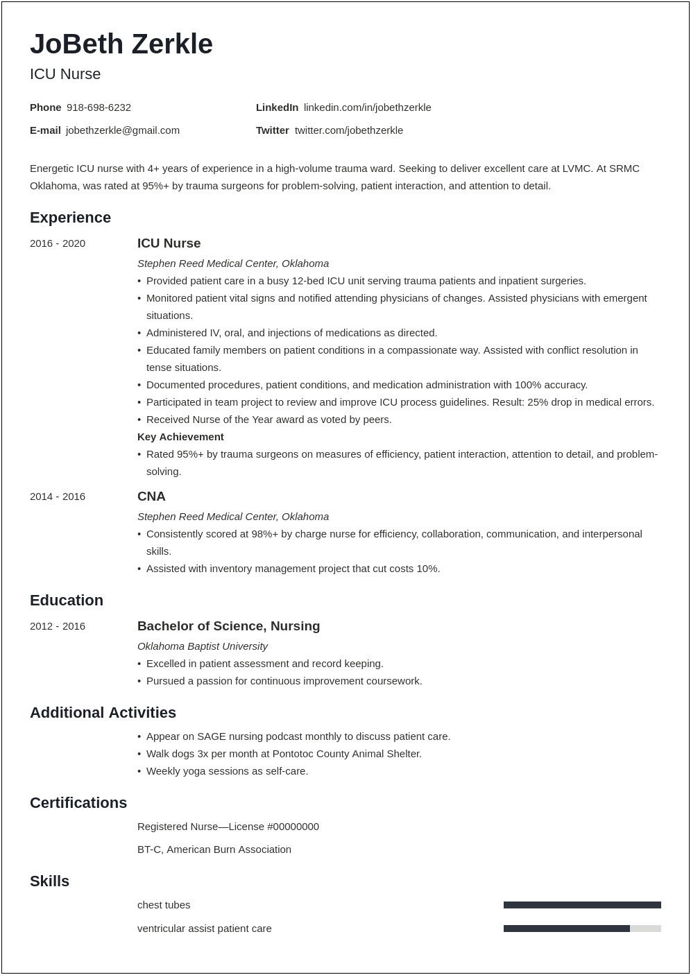 Charge Nurse Job Description For Resume