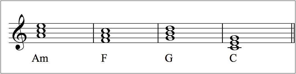 Chord Progressions Pop Template Backing Track Mp3 Download