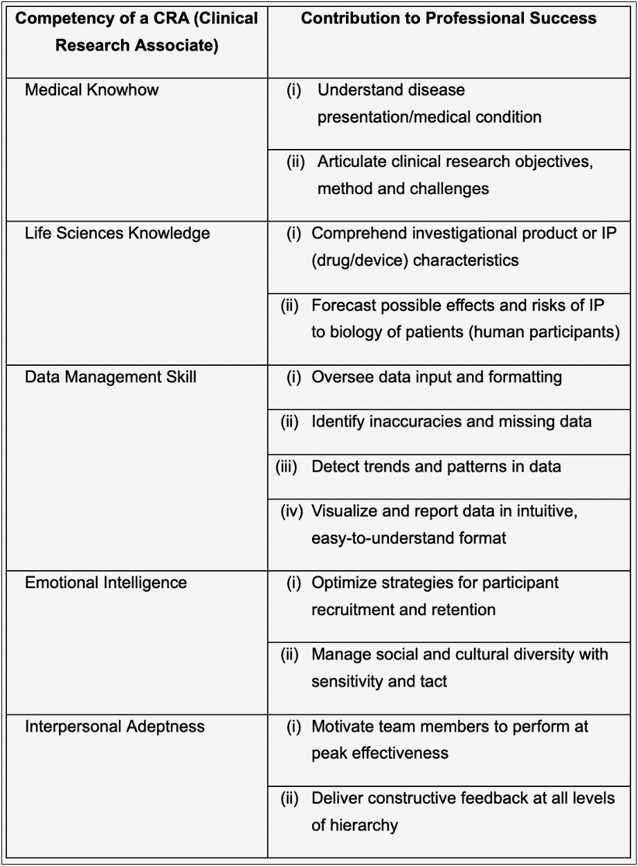 Clinical Experience Resume Sdn Site Forums.studentdoctor.net