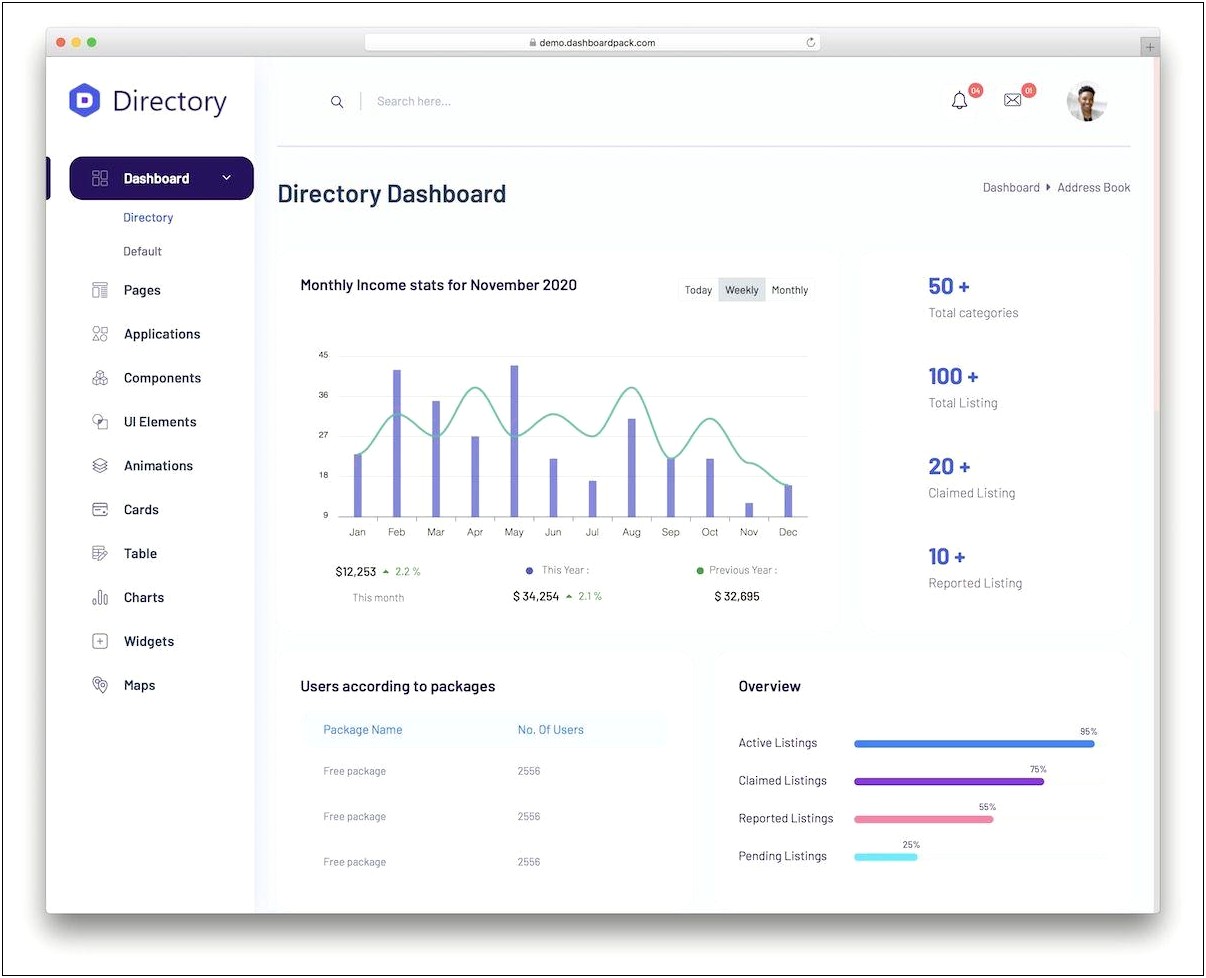 Conquer Responsive Admin Dashboard Template Download