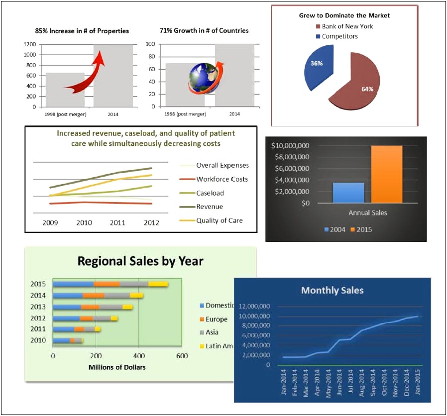 Create Statistical Graphs Description On Resume