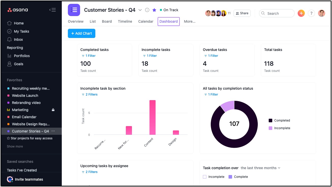 Creating Dashboard Resume Sample Configuration Management