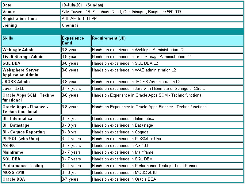 Datastage Resume For 2 Years Experience