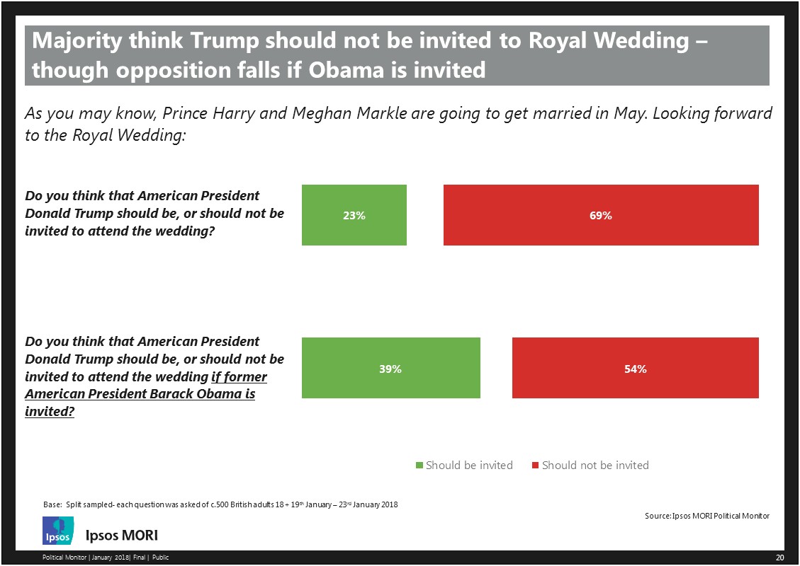 Did Trump Get Invited To The Royal Wedding