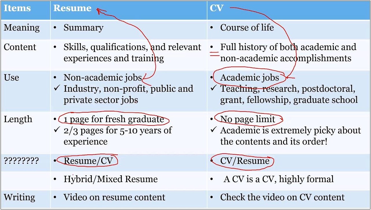 difference-between-resume-and-cv-examples-resume-resume-designs