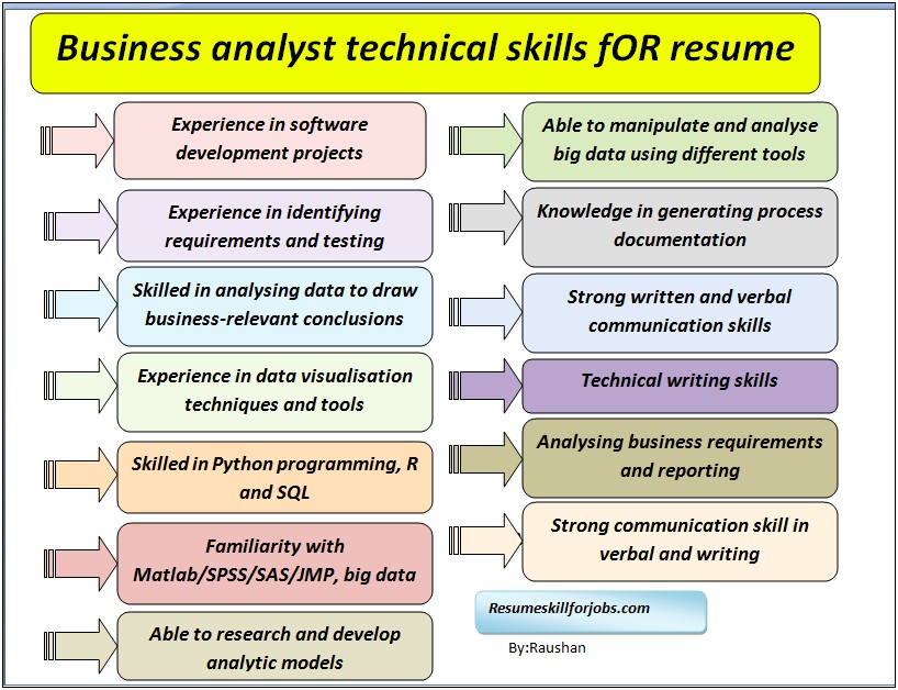 Different Kind Of Skills In Resume