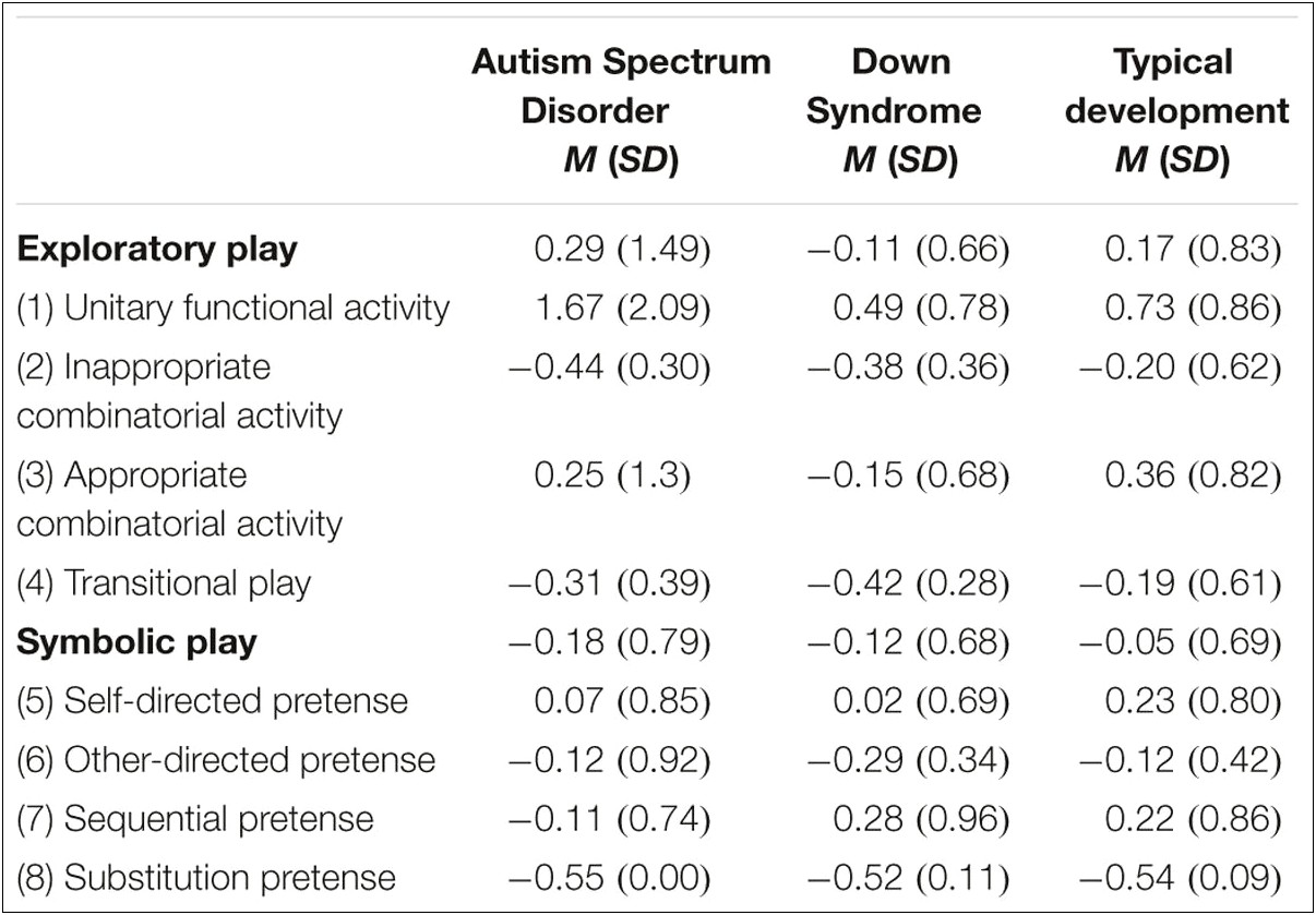 Disabilities Resume Experience Autism Down Syndrome