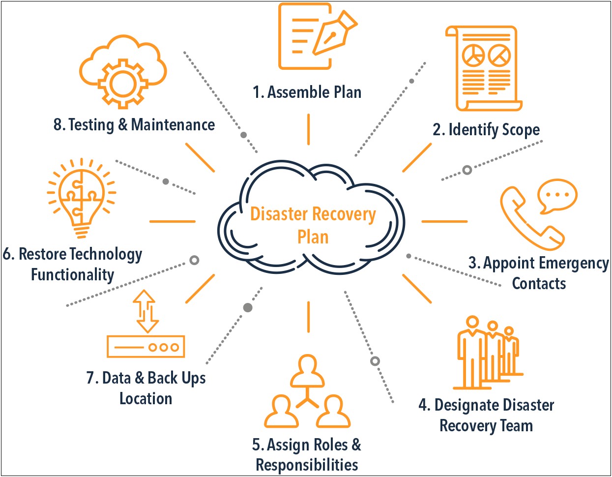 Disaster Planning Recovery In Finance Sample Resume