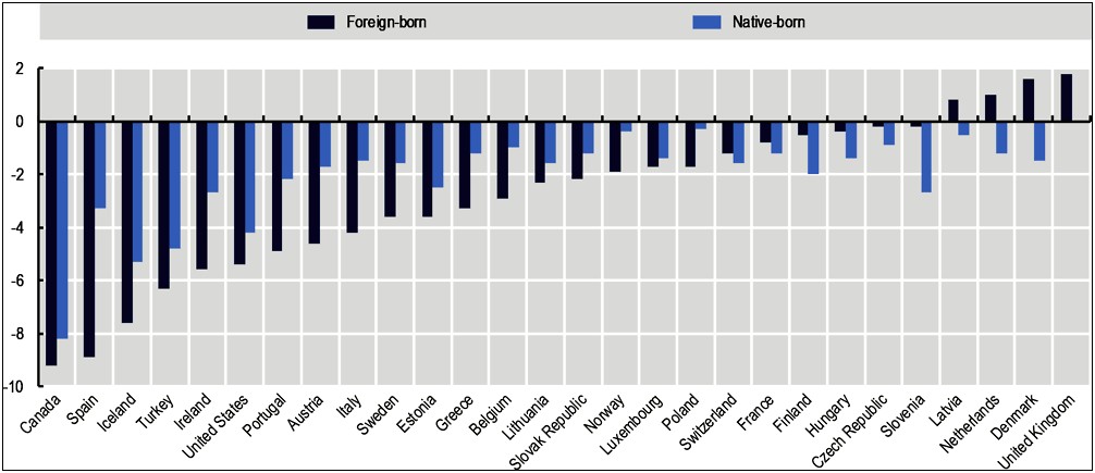 Do Immigrants Put Overseas Work Experience On Resume