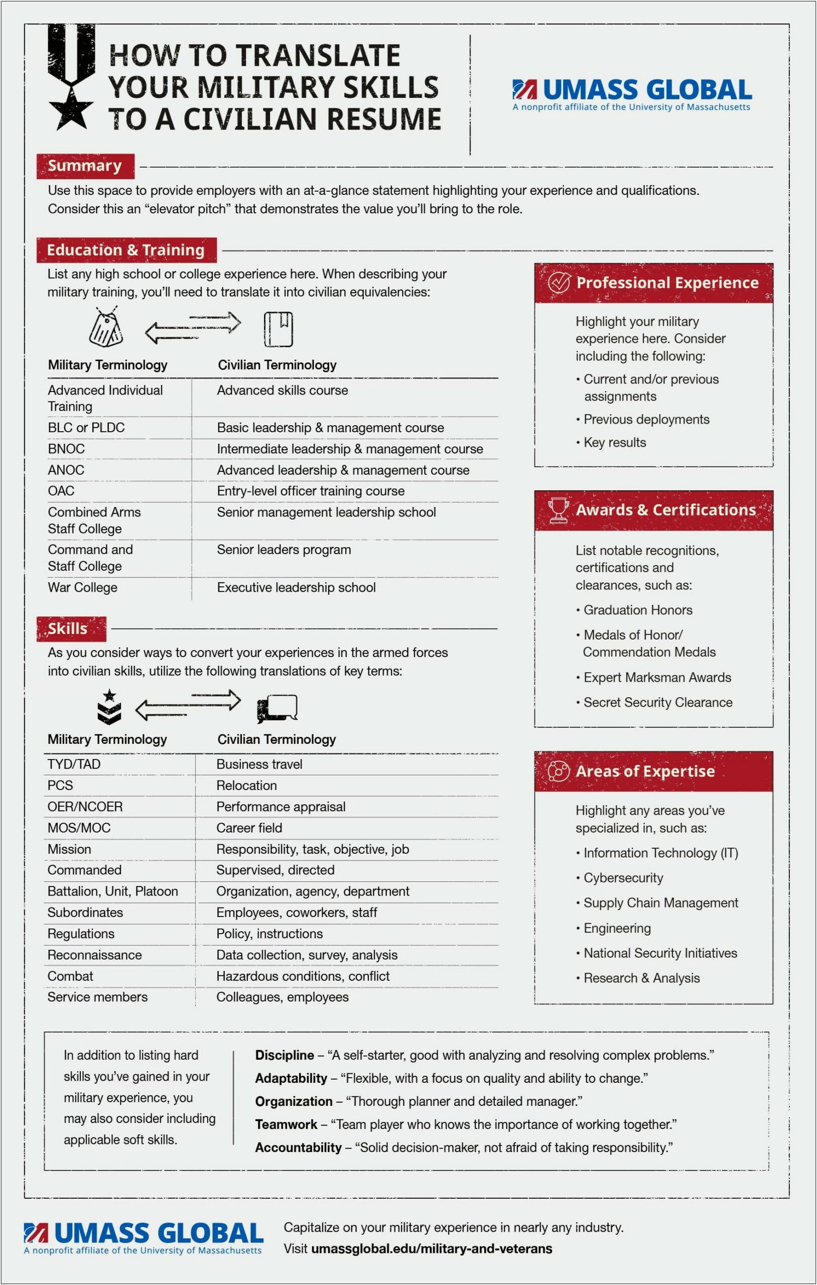 Do You Capitalize Skills In A Resume