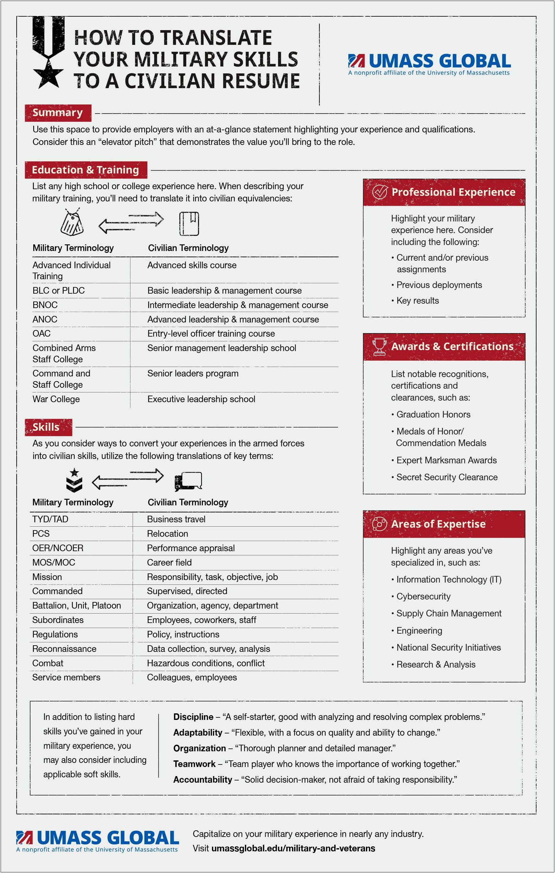 Do You Capitalize Skills In A Resume