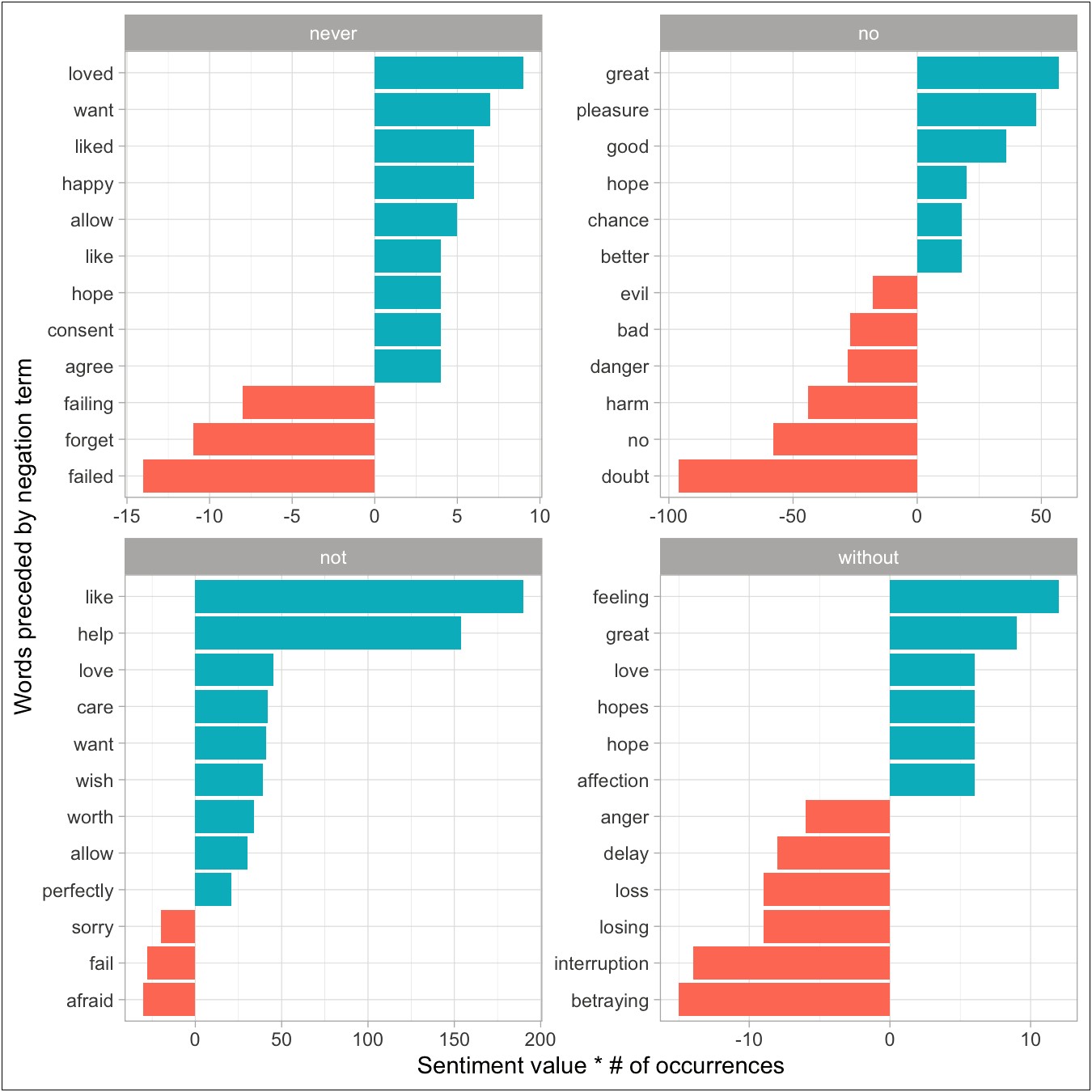 Does Frequency Of Words Matter For Resume Filter